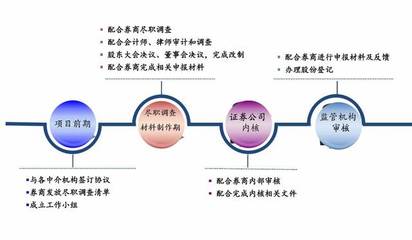 借力資本市場，拓寬融資渠道 開啟中小企業發展的饕餮盛宴