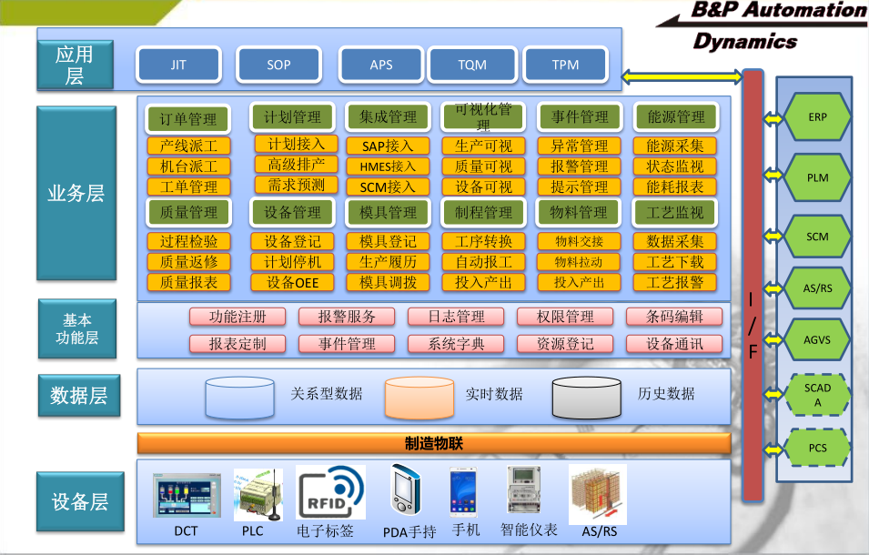 德富萊數字化協同工廠 以企業信息化服務重塑生產細節，驅動精益制造新范式